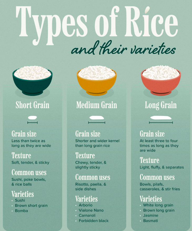 미국에서 생산되는 쌀의 종류들