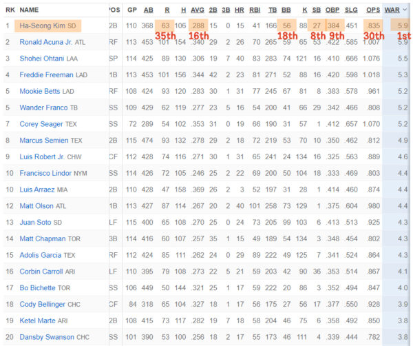 2024년 메이저리그 개막전 날자 Smart US Living 현명한 미국생활의 길잡이